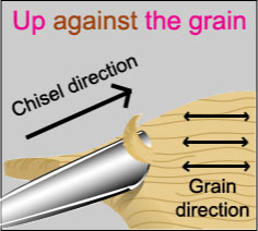 Carving against the grain